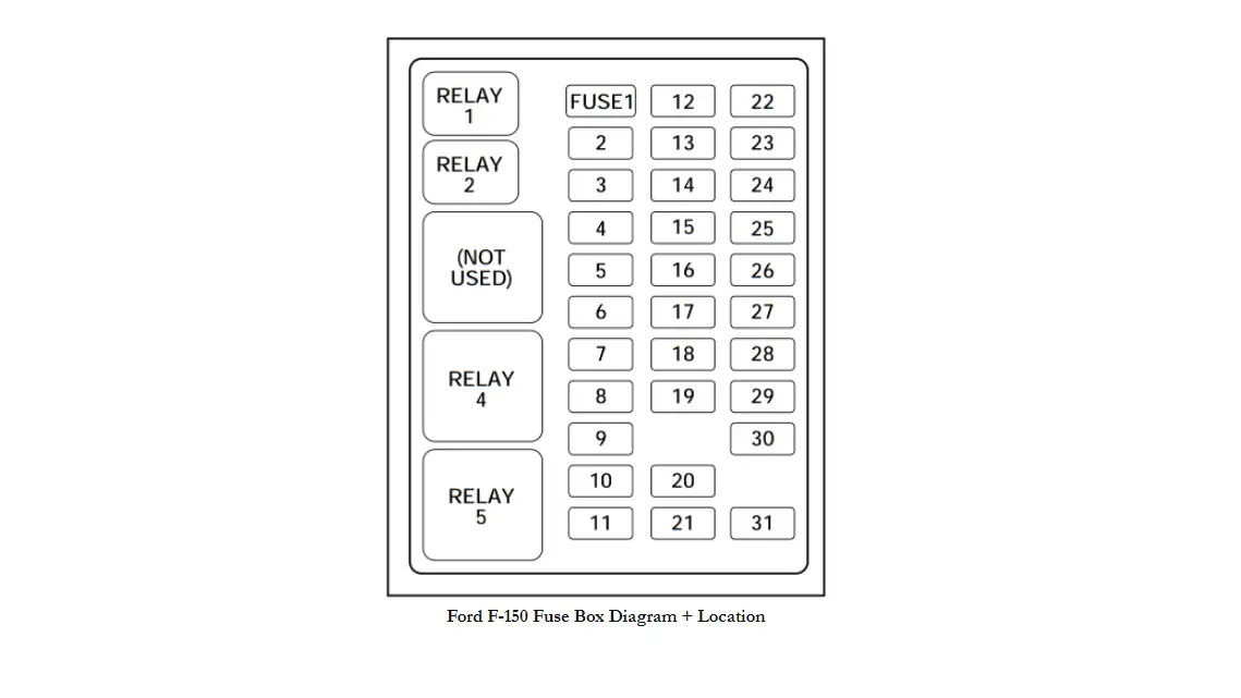 Ford F-150 Fuse Box Diagram + Location - Manualsnap